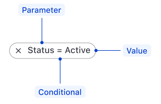 Applied filter conceptual terminology